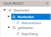 Selected WeatherBot workflow
