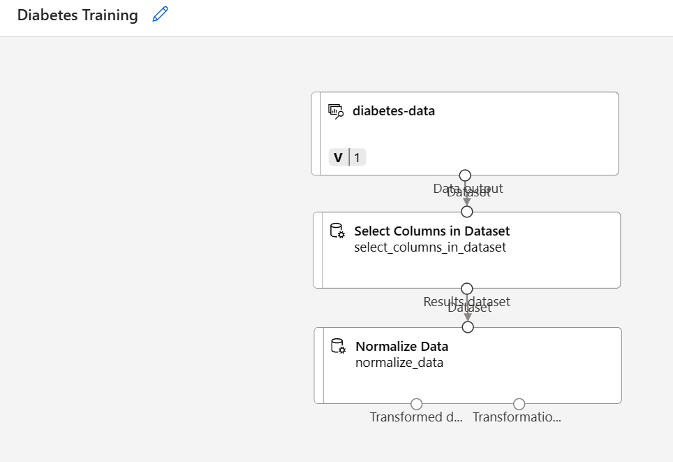 Screenshot einer Pipeline mit Verbindung zwischen dem Dataset und den Modulen „Spalten im Dataset auswählen“ und „Daten normalisieren“