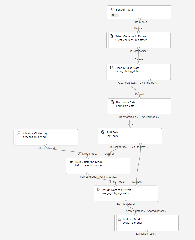 Screenshot: Hinzufügen des Moduls „Modul auswerten“ zum Modul „Daten zu Clustern zuweisen“