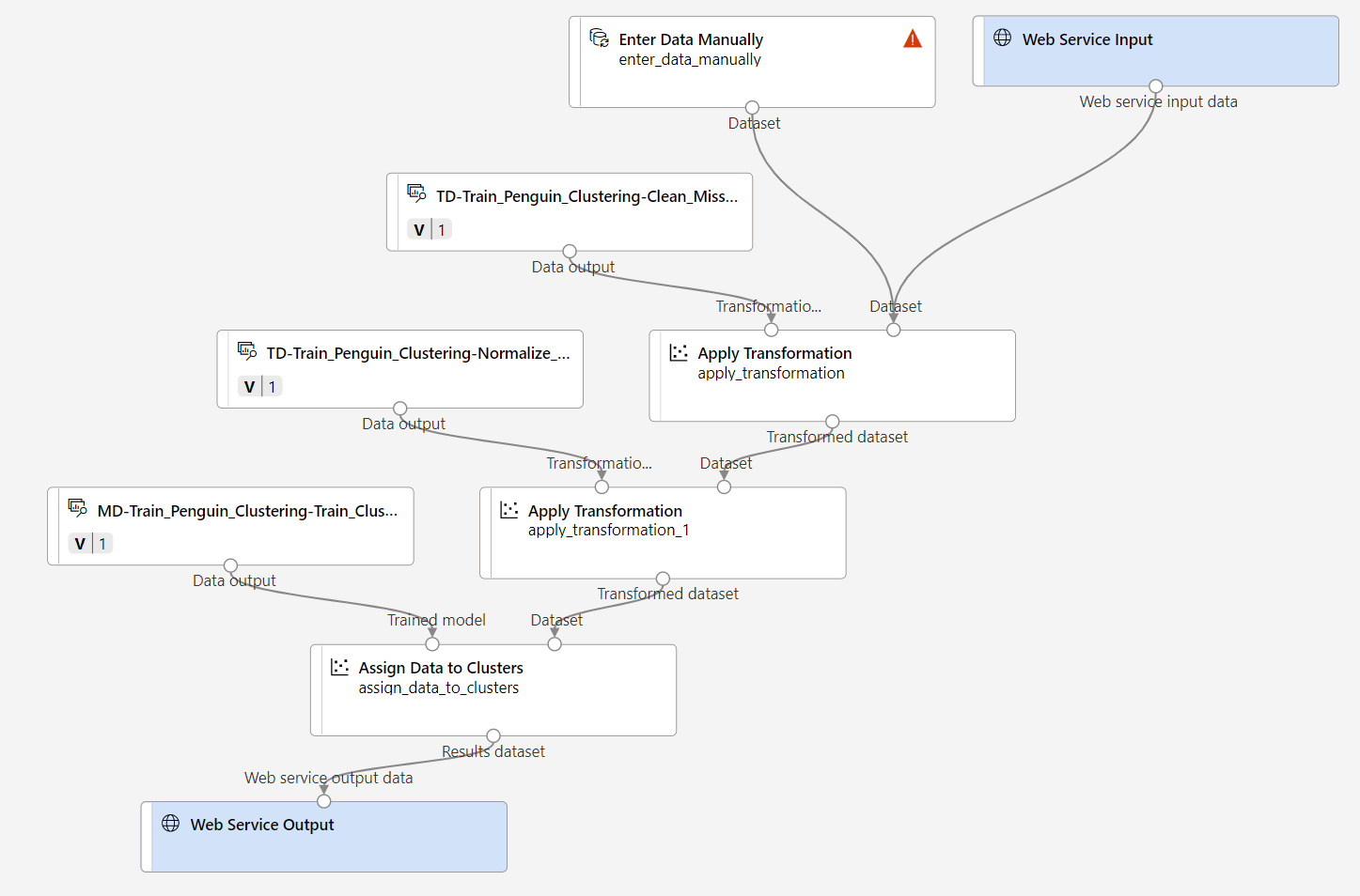 Screenshot: Vollständige Rückschlusspipeline für Clustering