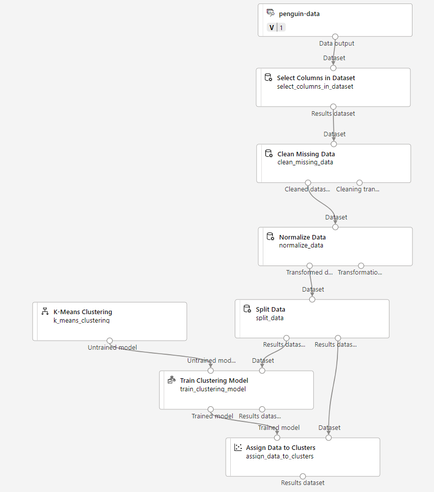 Screenshot: Algorithmuskomponente „k-Means-Clustering“ und die Komponente „Daten zu Modulen zuweisen“