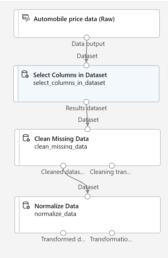 Screenshot: Dataset zu den Preisdaten von Autos mit dem Modul „Daten normalisieren“