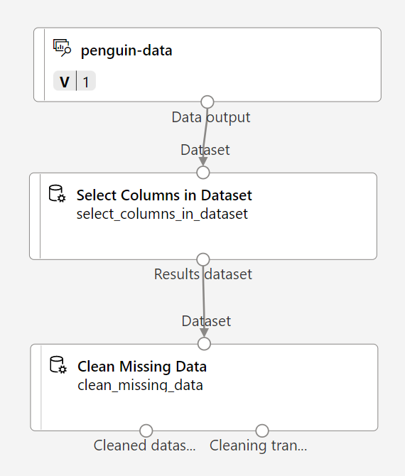 Cuplikan layar tentang cara menghubungkan modul Pilih Kolom di Himpunan Data ke modul Bersihkan Data yang Hilang.