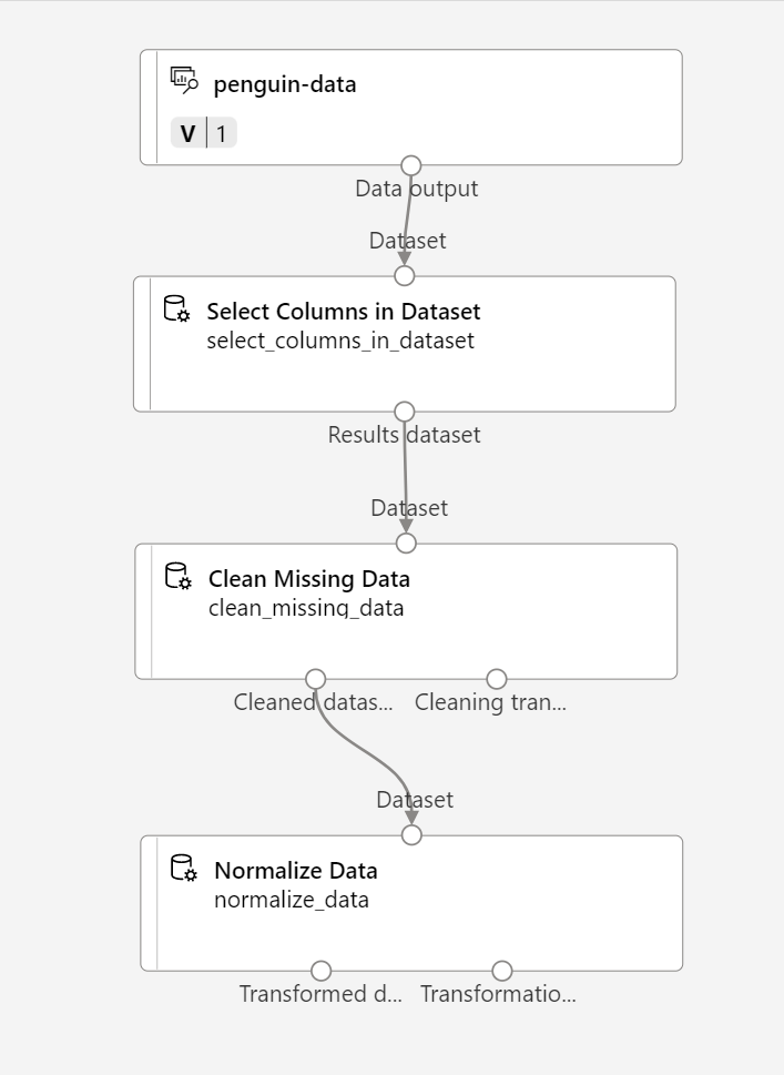Cuplikan layar modul Bersihkan Data yang Hilang terhubung ke modul Normalisasi Data.