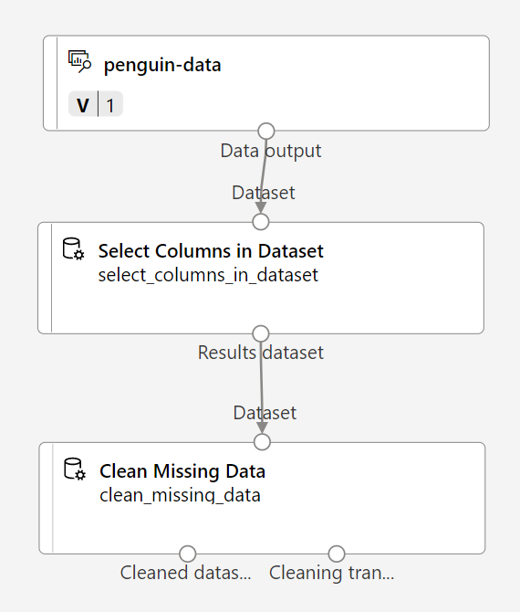 [Select Columns in Dataset] (データセット内の列の選択) モジュールを、[Clean Missing Data] (欠損データのクリーニング) モジュールに接続する方法のスクリーンショット。