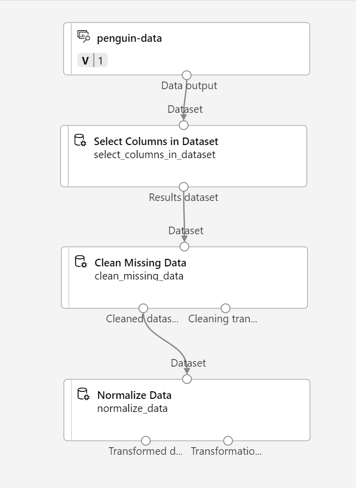 [Clean Missing Data] (欠損データのクリーニング) モジュールが [Normalize Data] (データの正規化) モジュールに接続されているスクリーンショット。