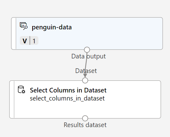 [Select Columns in Dataset] (データセット内の列の選択) モジュールに接続されている penguin-data データセットのスクリーンショット。