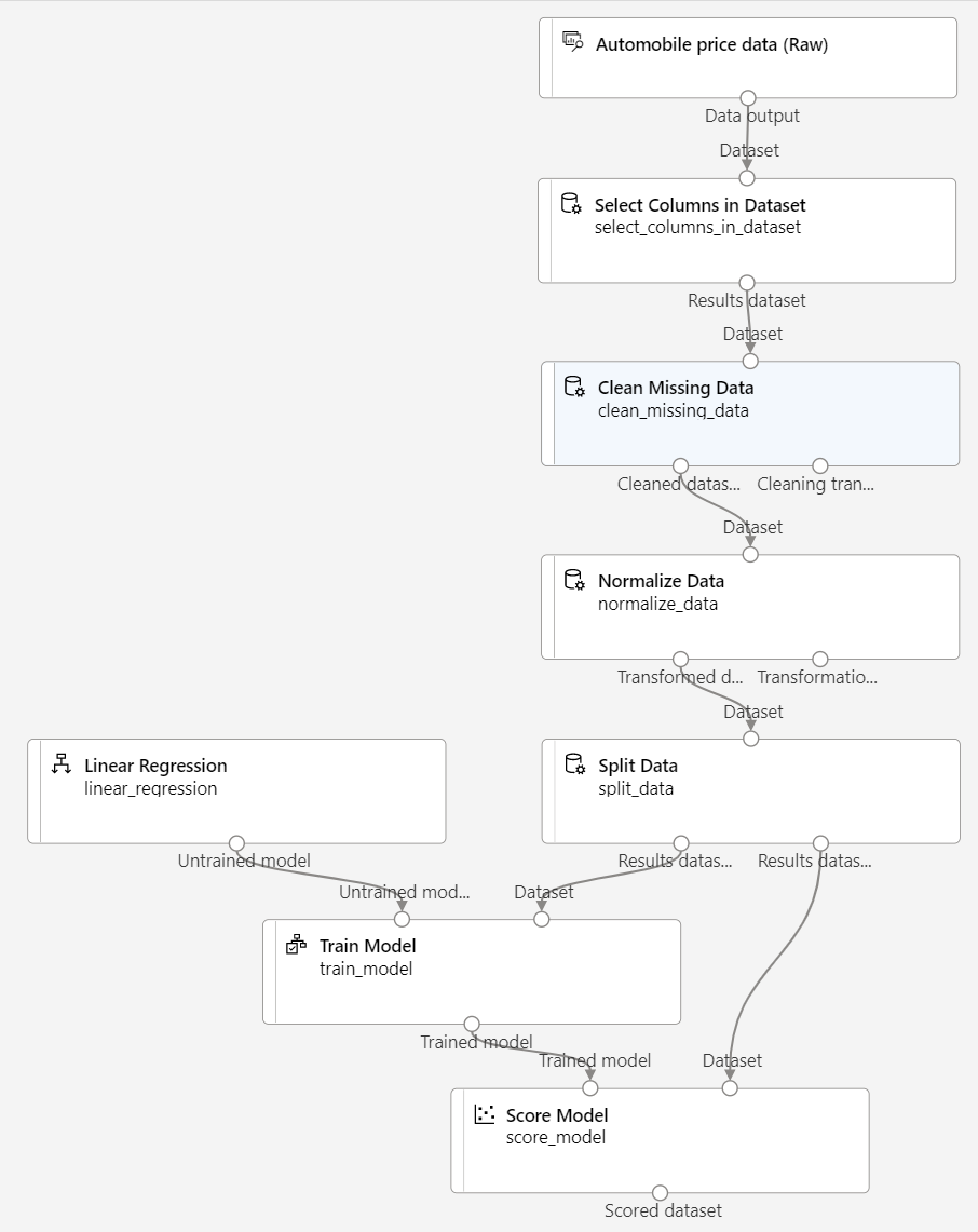 Captura de tela de como dividir dados e treinar com regressão linear e pontuação.