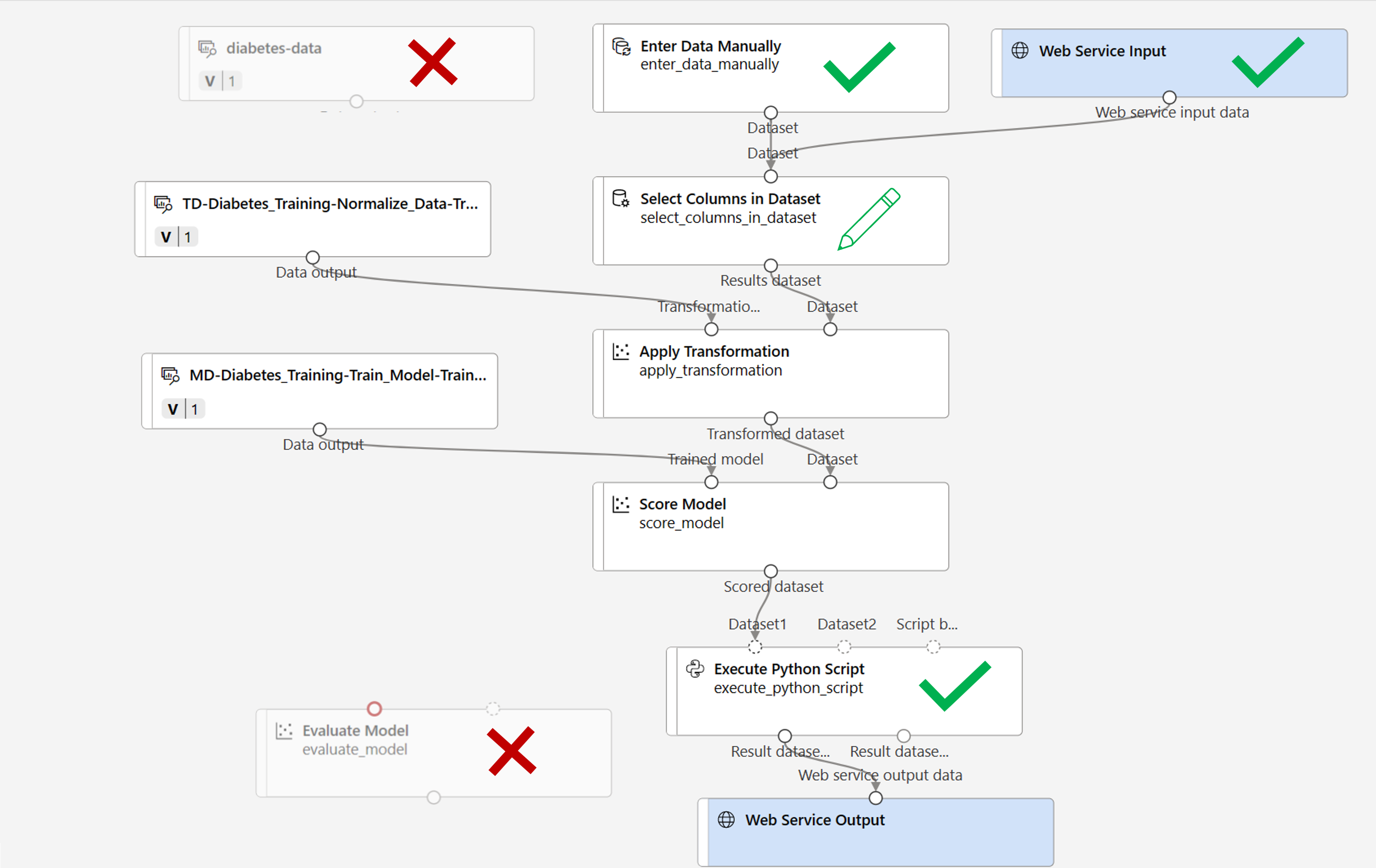 Screenshot of an inference pipeline with changes indicated.