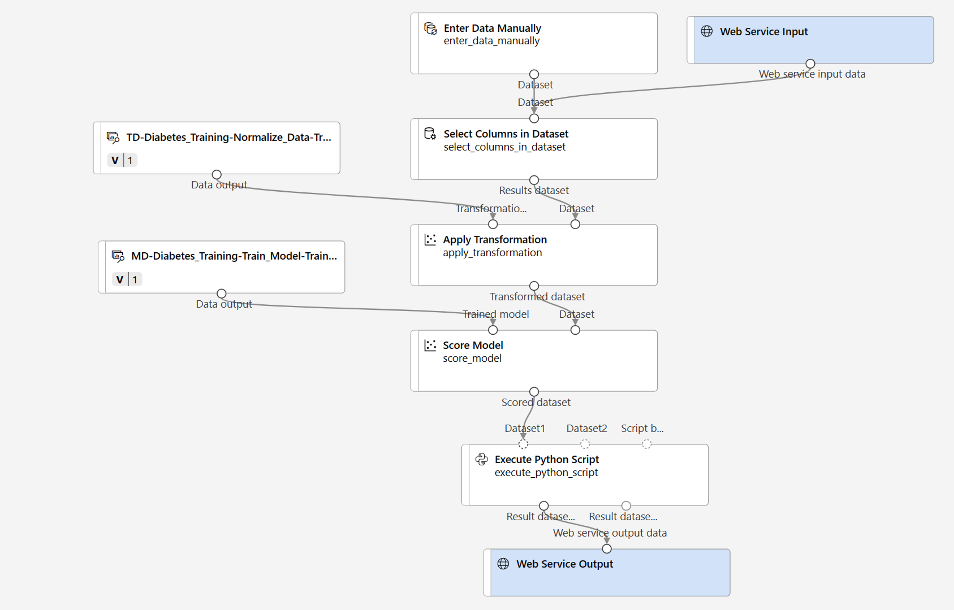 Screenshot of a complete inference pipeline.
