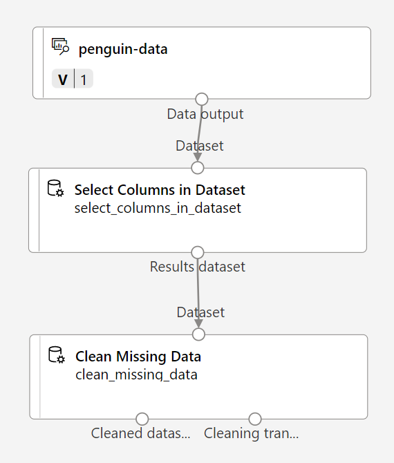 Screenshot of how to connect the Select Columns in Dataset module to the Clean Missing Data module.