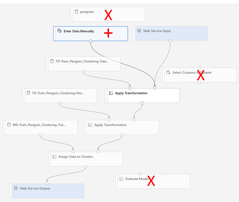 Screenshot changes made to the pipeline including which components to add and remove marked in red.