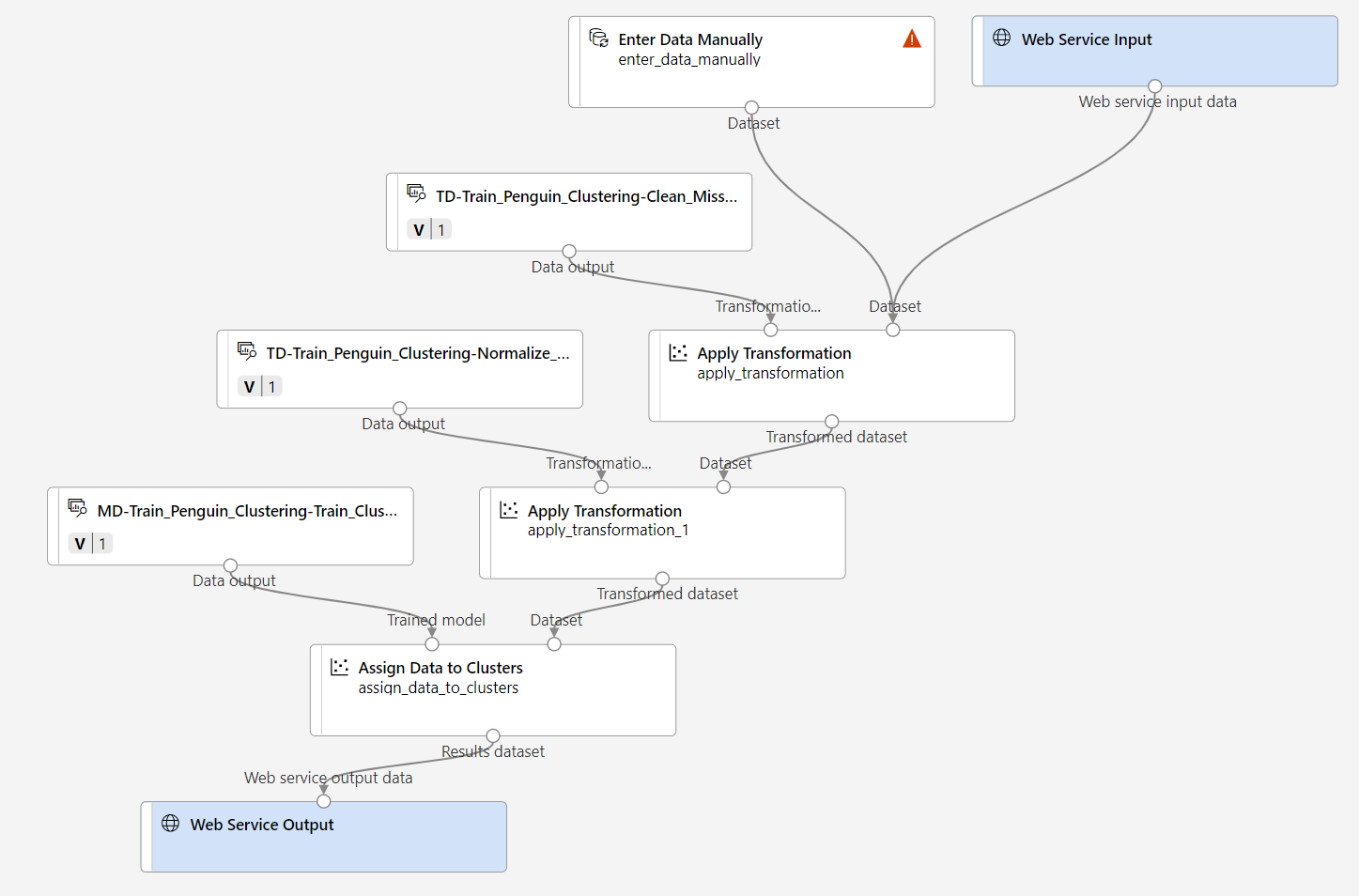 Screenshot of the complete inference pipeline for clustering.