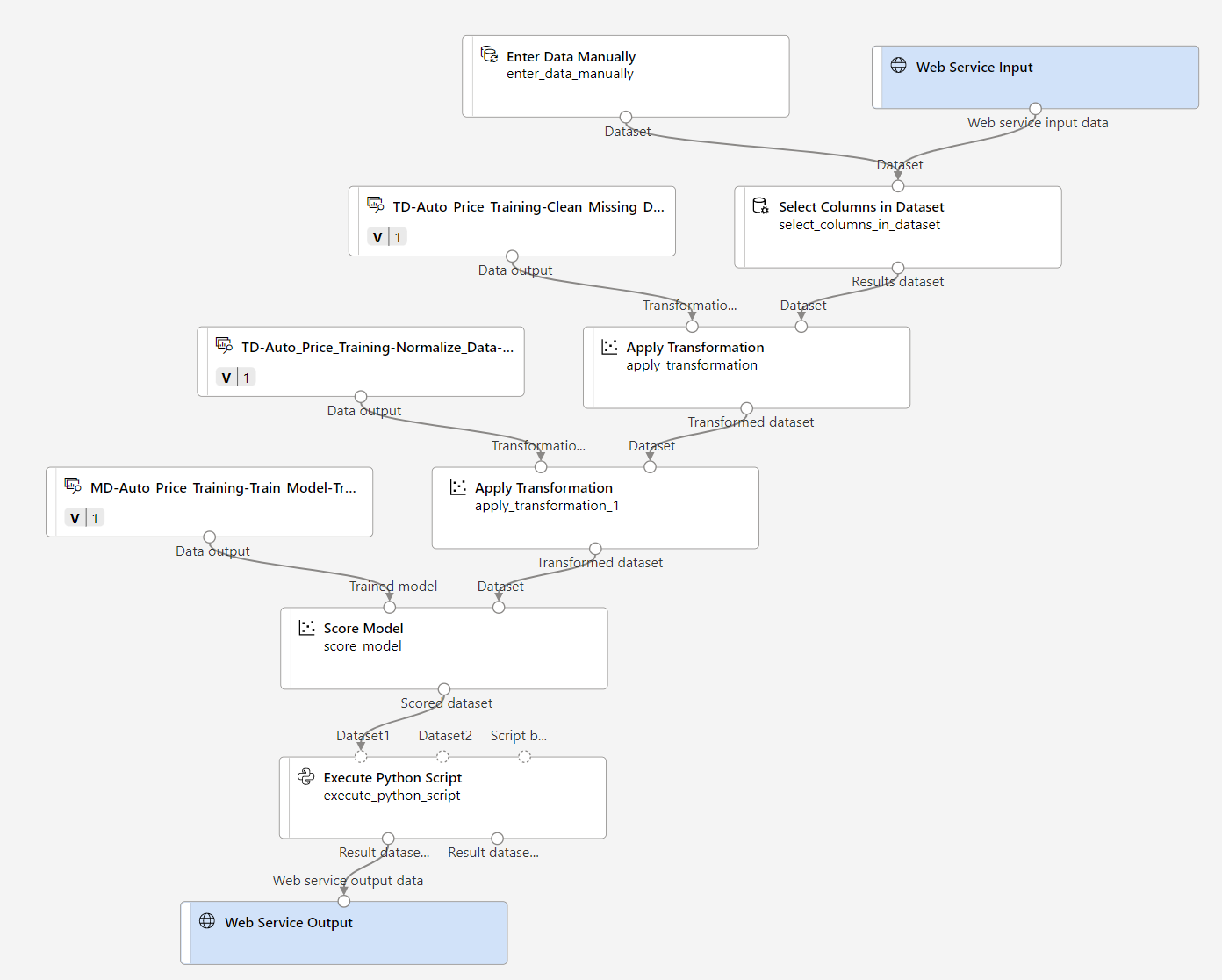 Screenshot of the automobile inference pipeline.