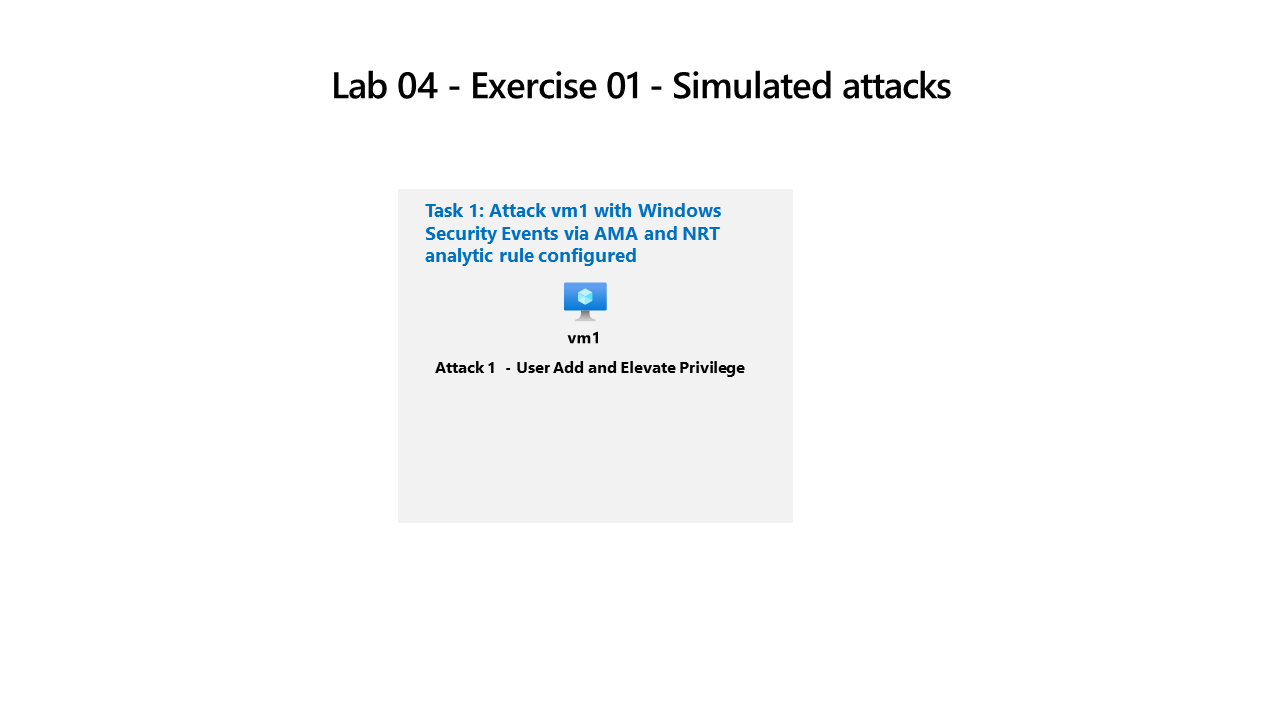 Diagram of simulated attack 