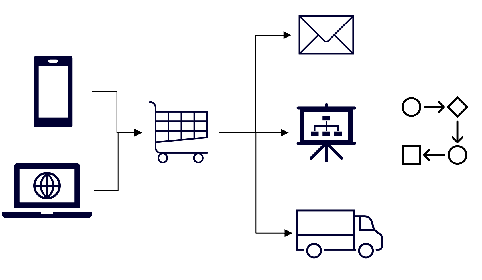 App architecture