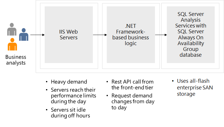 compute architecture