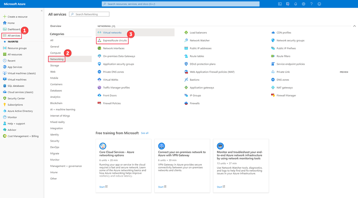 Azure Portal: menú Crear recurso de ExpressRoute