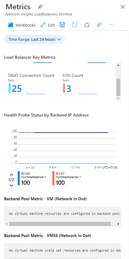 Insights de Rede do Azure Monitor – exibição de métricas básicas
