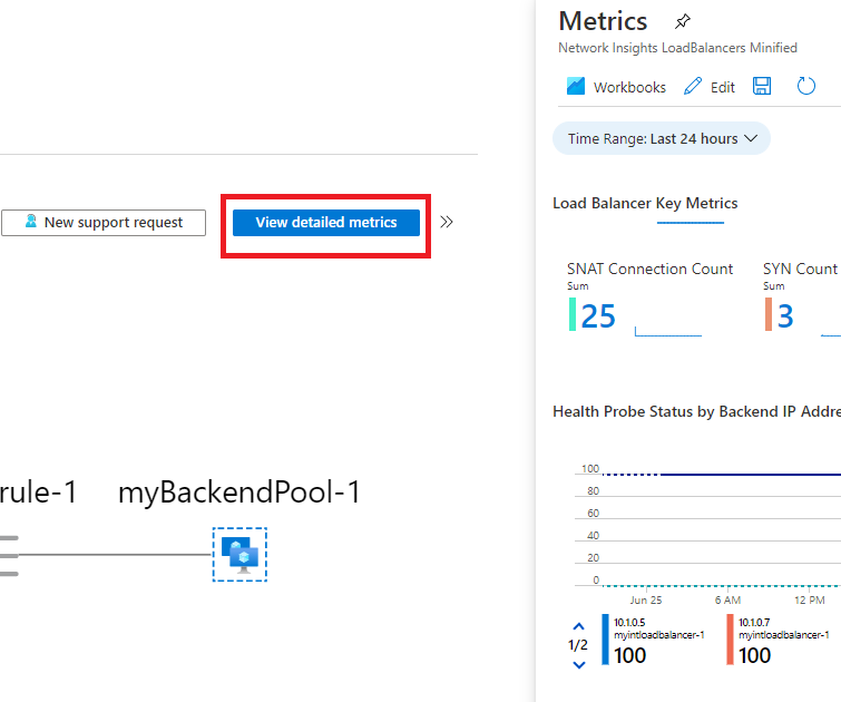 Insights de Rede do Azure Monitor – botão Exibir métricas detalhadas realçado
