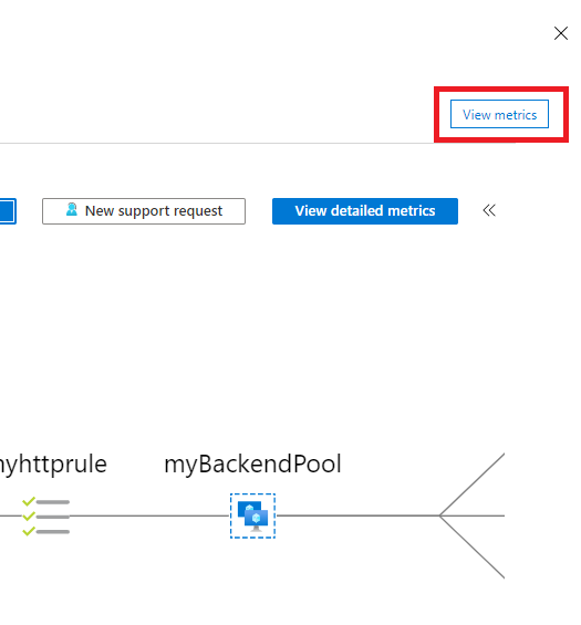 Exibição de dependência funcional de Insights de Rede do Azure Monitor –botão Exibir métricas realçado