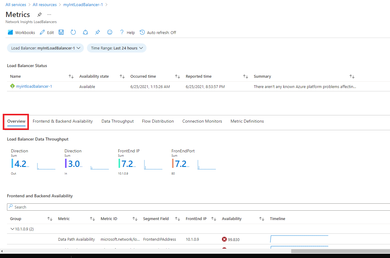 Azure Monitor 网络见解 - 详细指标视图 -“概述”选项卡