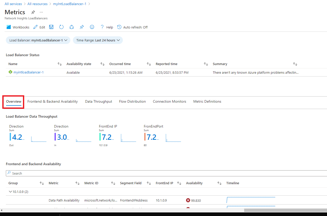 Azure Monitor Network Insights - Detailed metrics view - Overview tab