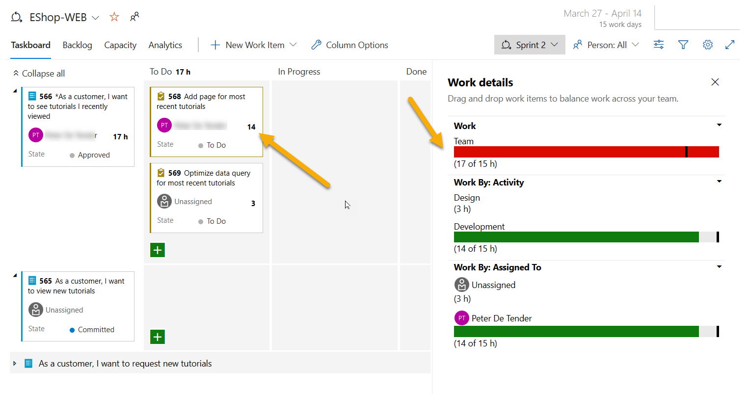 Review the "Work details" section information, team´s assigned time is bigger than capacity.