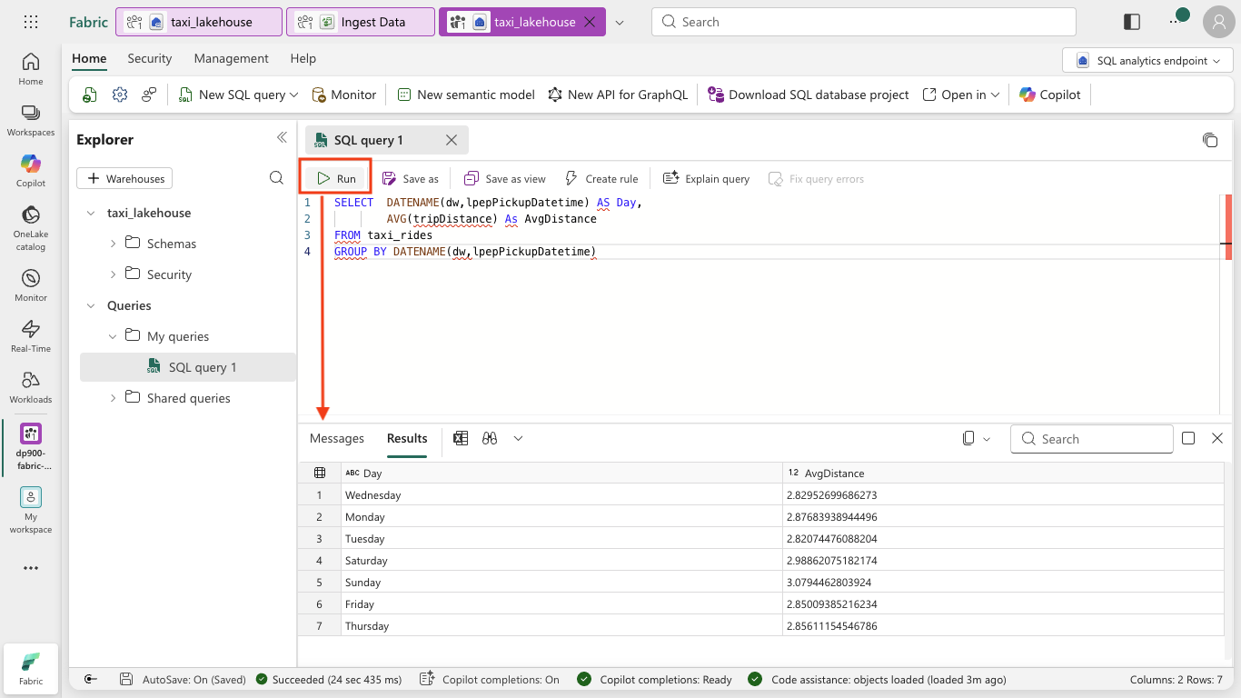 Screenshot of the SQL query and its results showing average distance by day.