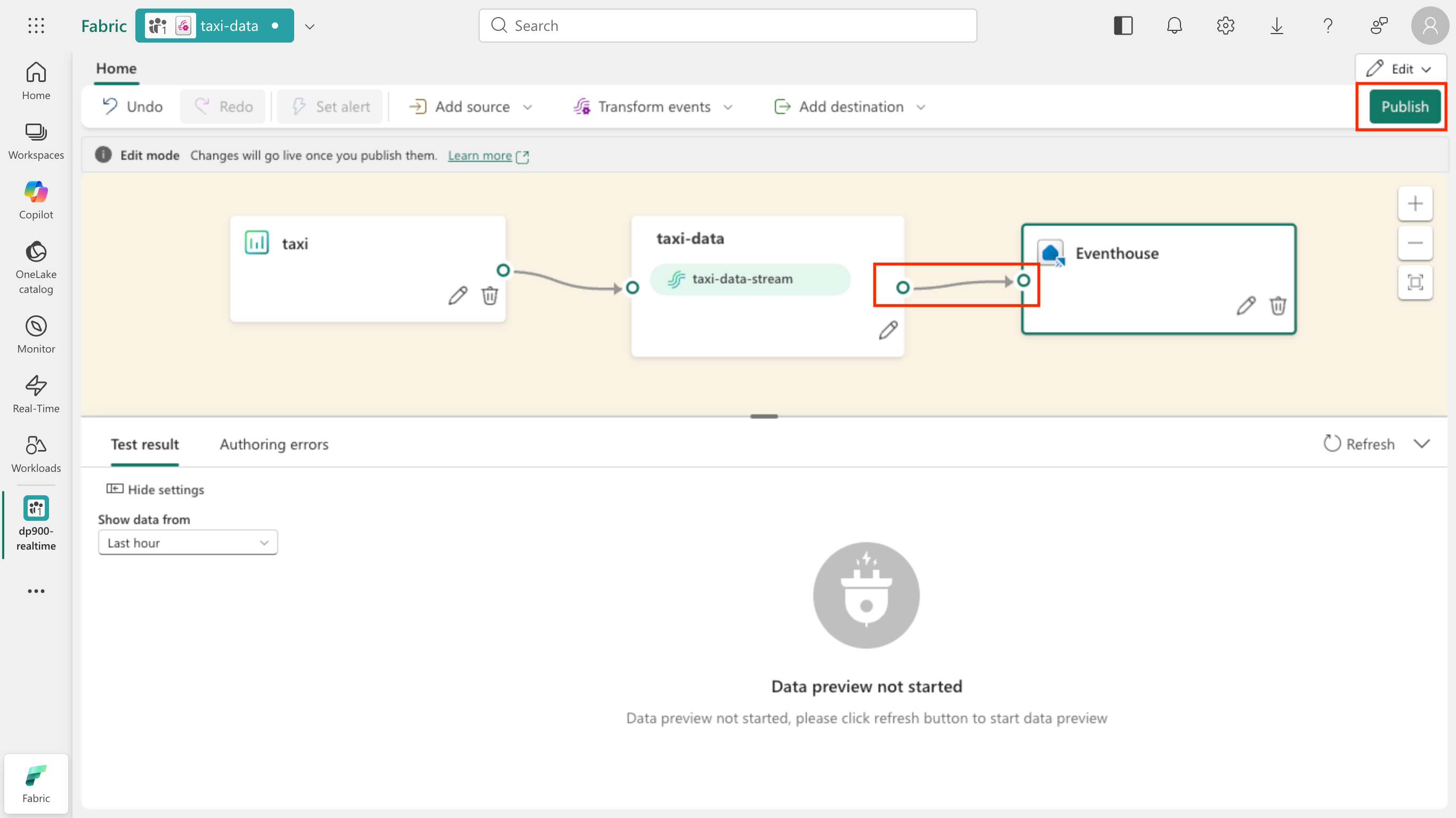 Screenshot of the eventstream canvas showing the taxi source, the taxi-data-stream, and the connected Eventhouse destination.