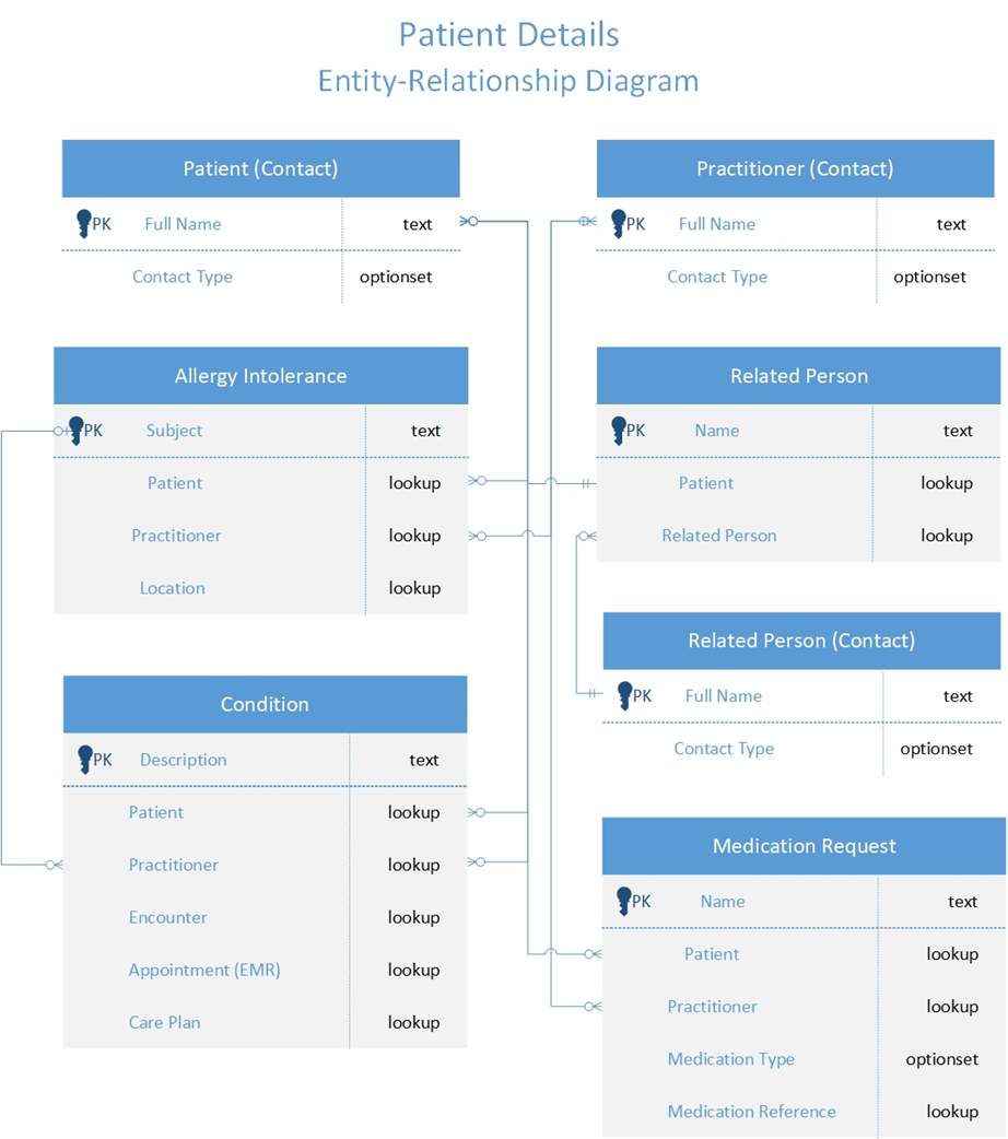 Graphical user interface, application Description automatically generated