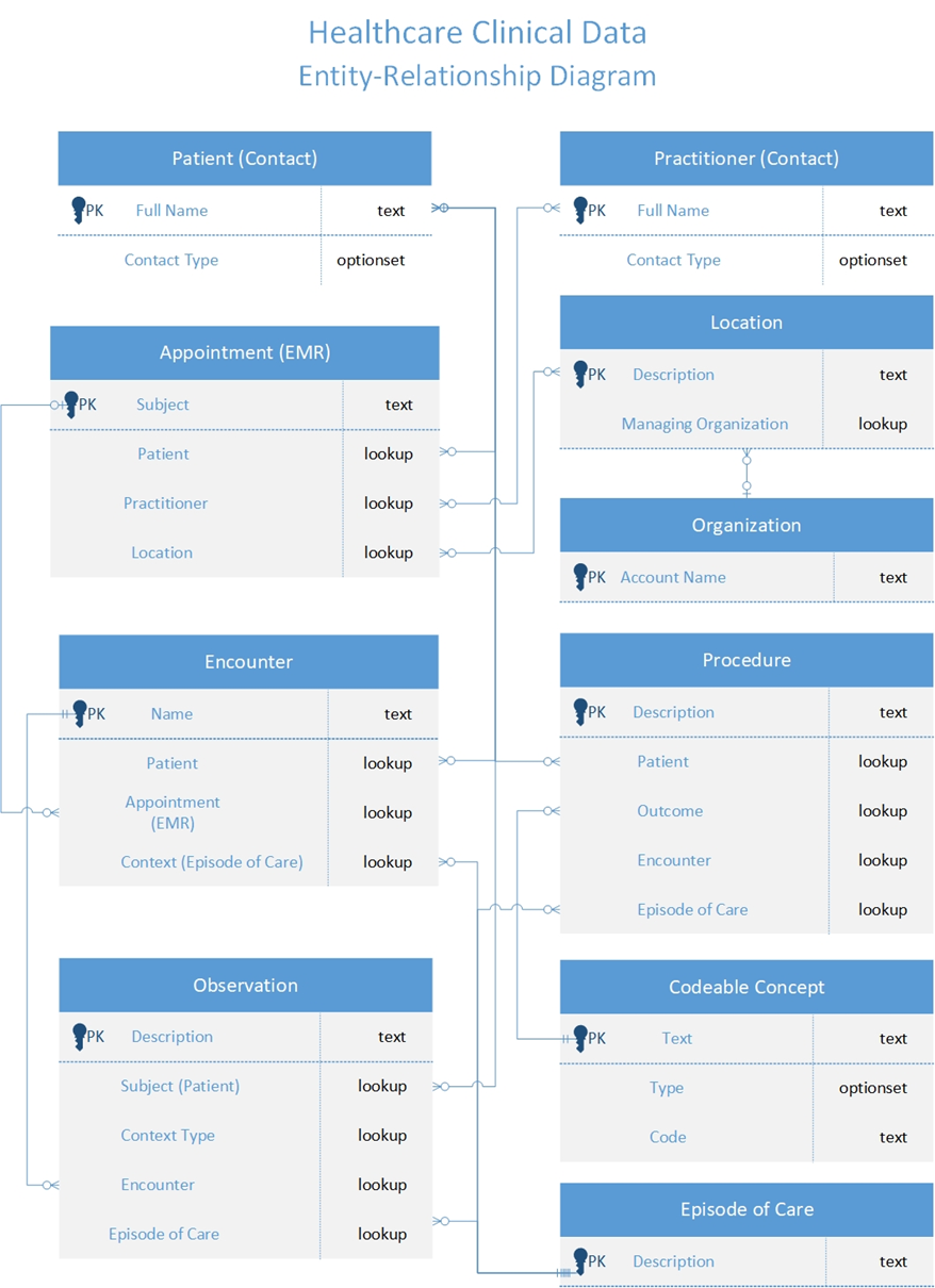 Graphical user interface, application Description automatically generated