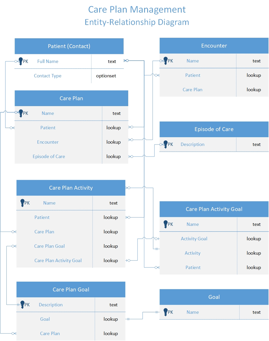 Graphical user interface, application Description automatically generated