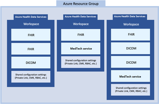 microsoft data services