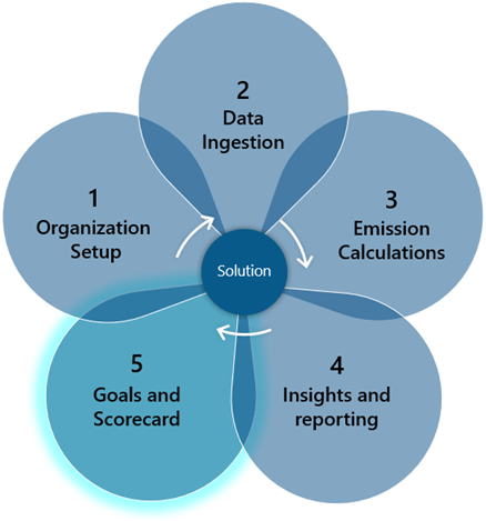 IC-002T00-Microsoft-Cloud-for-Sustainability