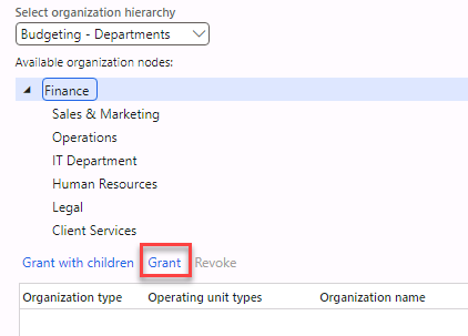 Budgeting - Departments is selected for the organization hierarchy. Finance is selected for the available organization nodes. Grant is selected for the permission.