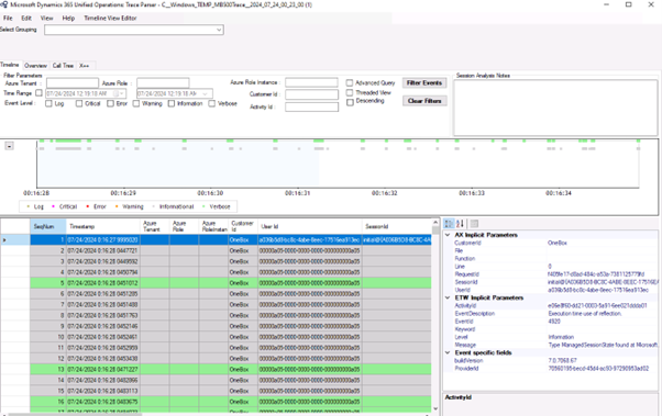 The Trace Parser dashboard