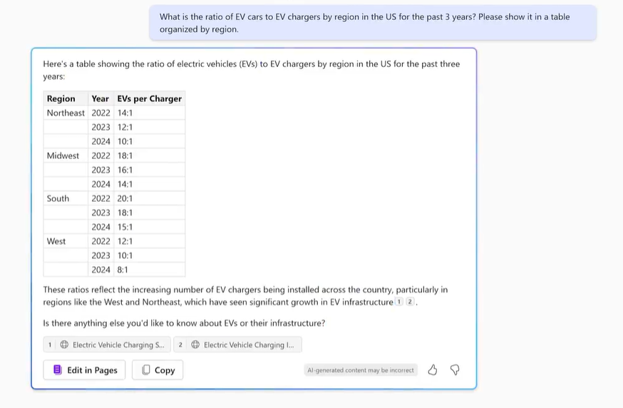 Screenshot showing Copilot Chat EV charger Prompt.