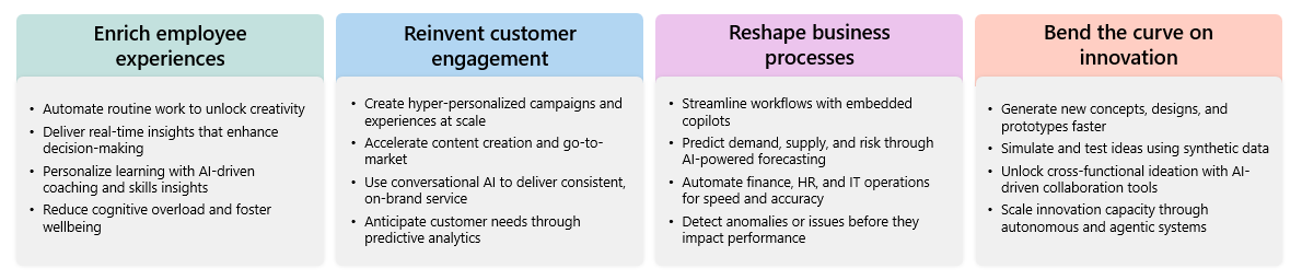 Screenshot four Ai value areas.