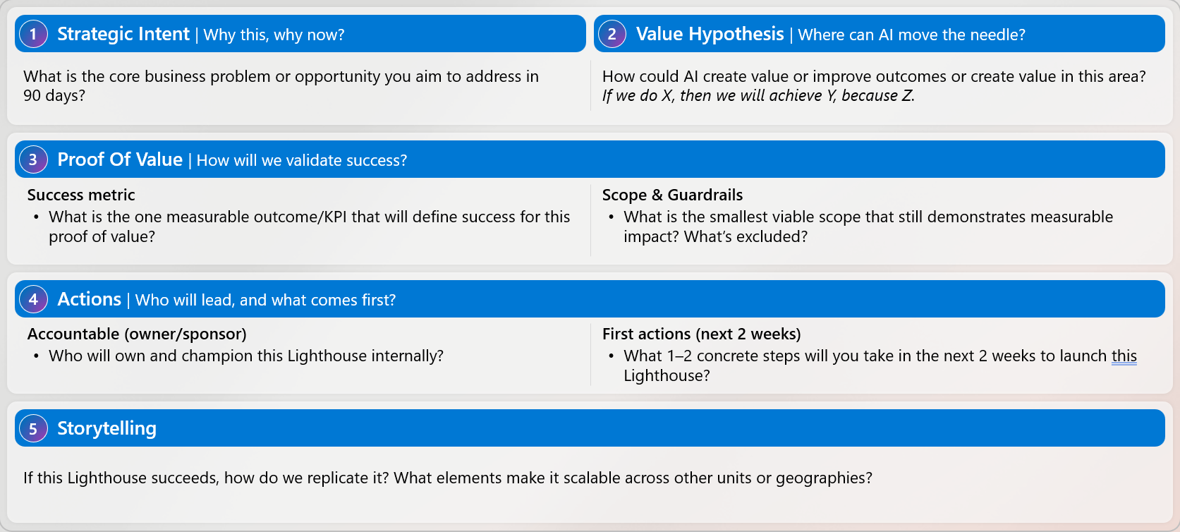 AI Lighthouse Canvas Template