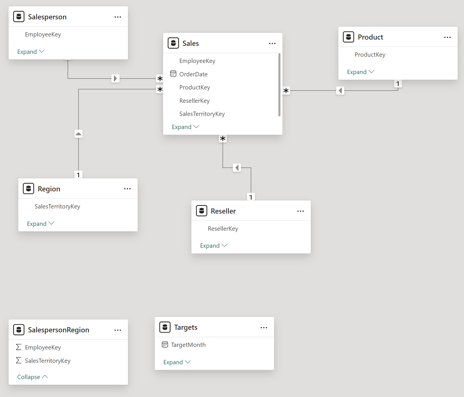 Screenshot der Tabellen, die in einem Sternschema angeordnet sind.