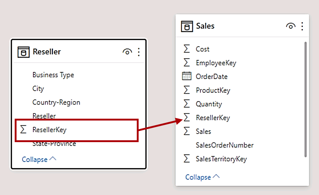 Faire glisser ResellerKey de la table Reseller vers Sales ResellerKey