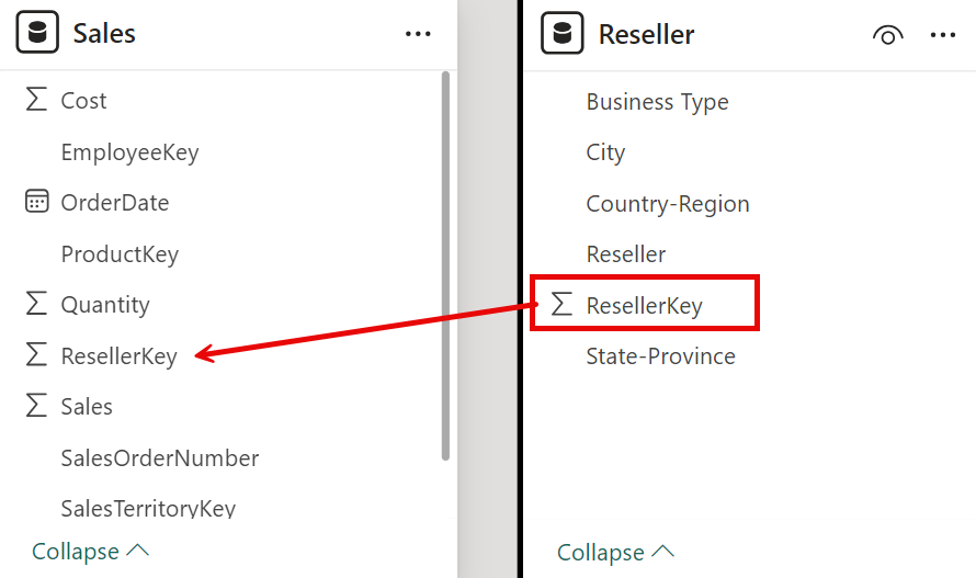Sales의 Reseller 테이블에서 ResellerKey 끌기 ResellerKey
