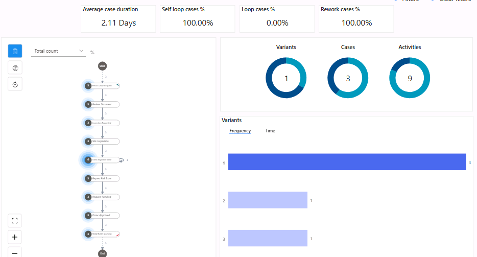 process data to review