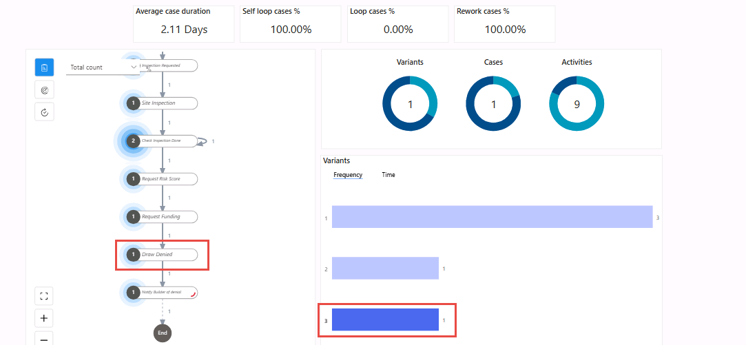 additional data to review