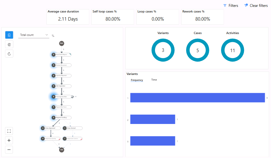 process map for review