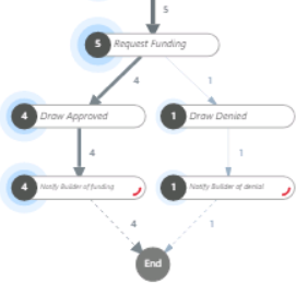 drill into mapping for review