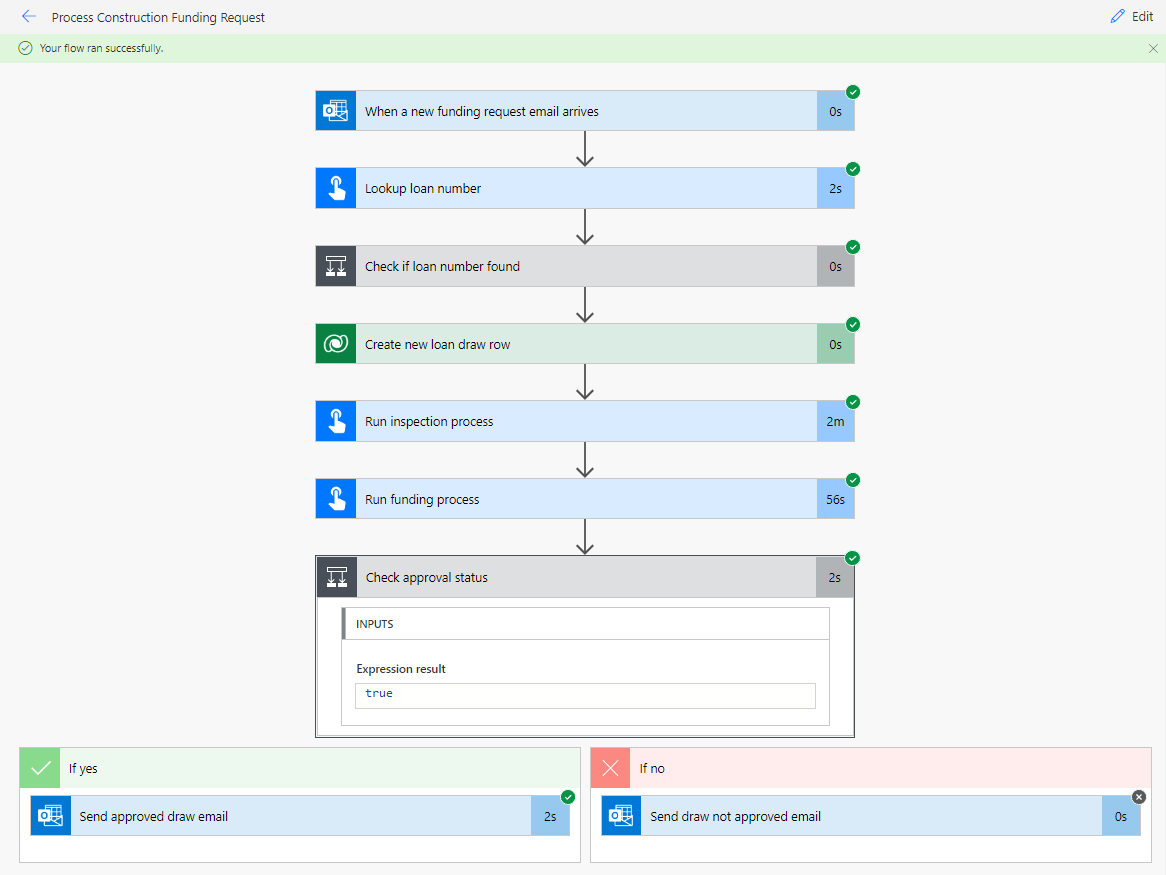 review the tested flow