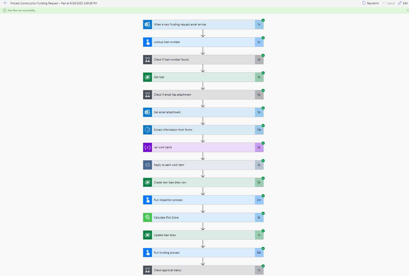 review the results of the prior steps