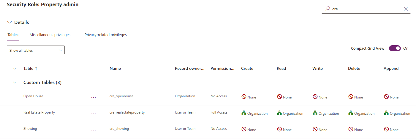 Real Estate Property privileges in security role.